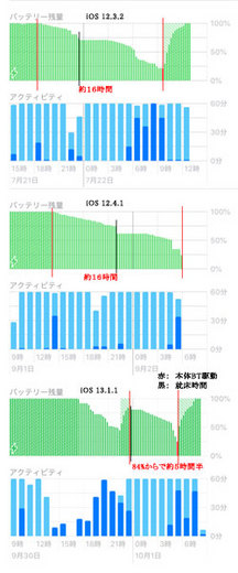 20191001_iOS13-Battery-3.jpg