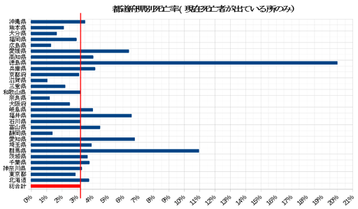 20200501_都道府県別死亡率.png