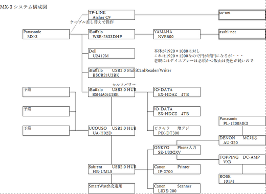 20220523_MX3-構成.ods - LibreOffice Calc.png